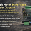 Single Motor Start Stop Ladder Diagram PLC Mitsubishi